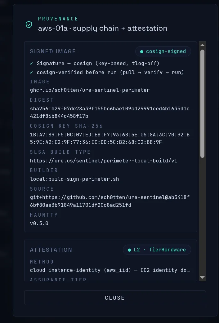 URE Sentinel provenance panel for a single node. It shows a cosign-signed container image with digest, a SLSA build type and builder, the source git commit, and an attestation block reporting the method as cloud instance-identity and an assurance tier labeled L2 TierHardware.