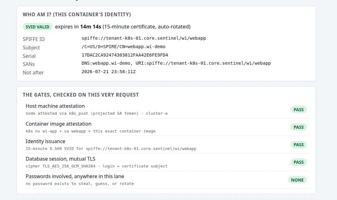 The webapp page served from Kubernetes: SVID valid, expires in 14m, SPIFFE ID spiffe://tenant-k8s-01.core.sentinel/wi/webapp; gates all PASS with host attestation via k8s_psat and image attestation via namespace and service account; connected as webapp@% with no password